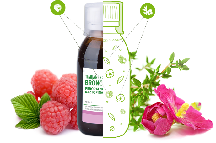 Flasche plus Grafik SLO